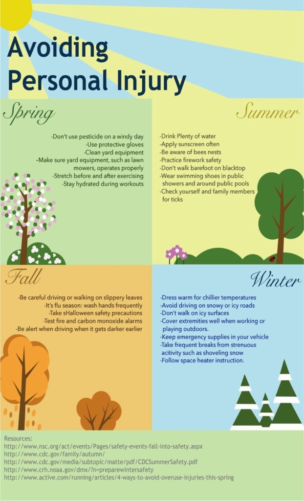SeasonsInfographic
