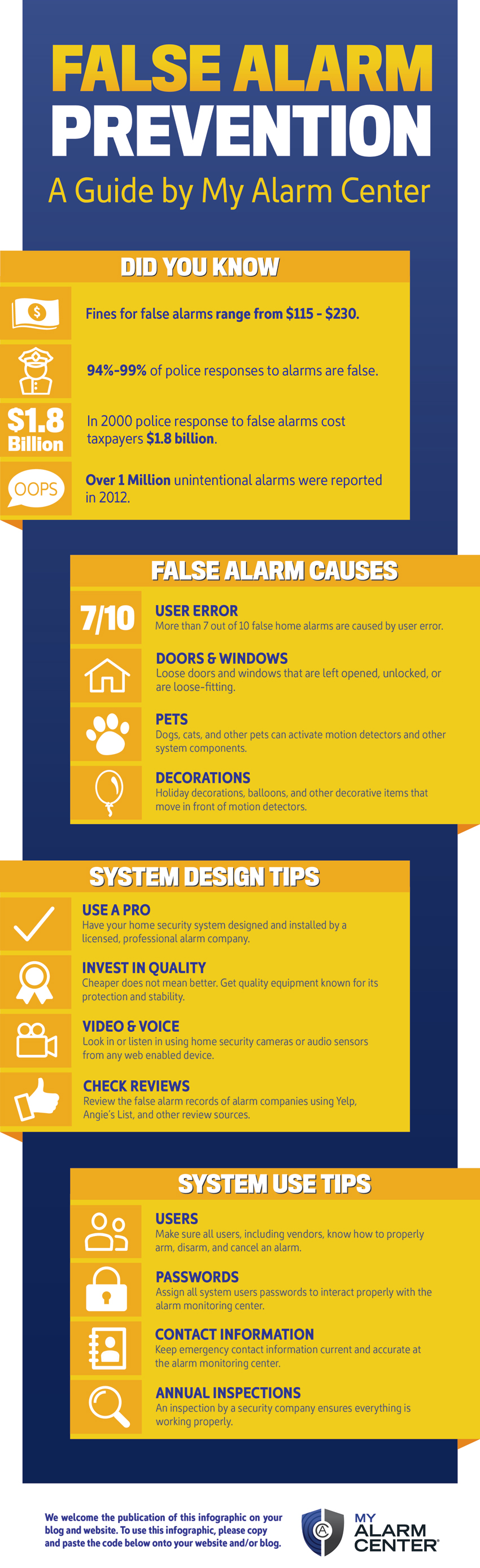 Prevent False Alarms